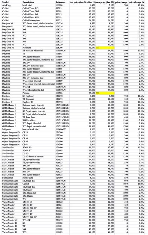 rolex uk price list 2018|rolex uk price list 2024.